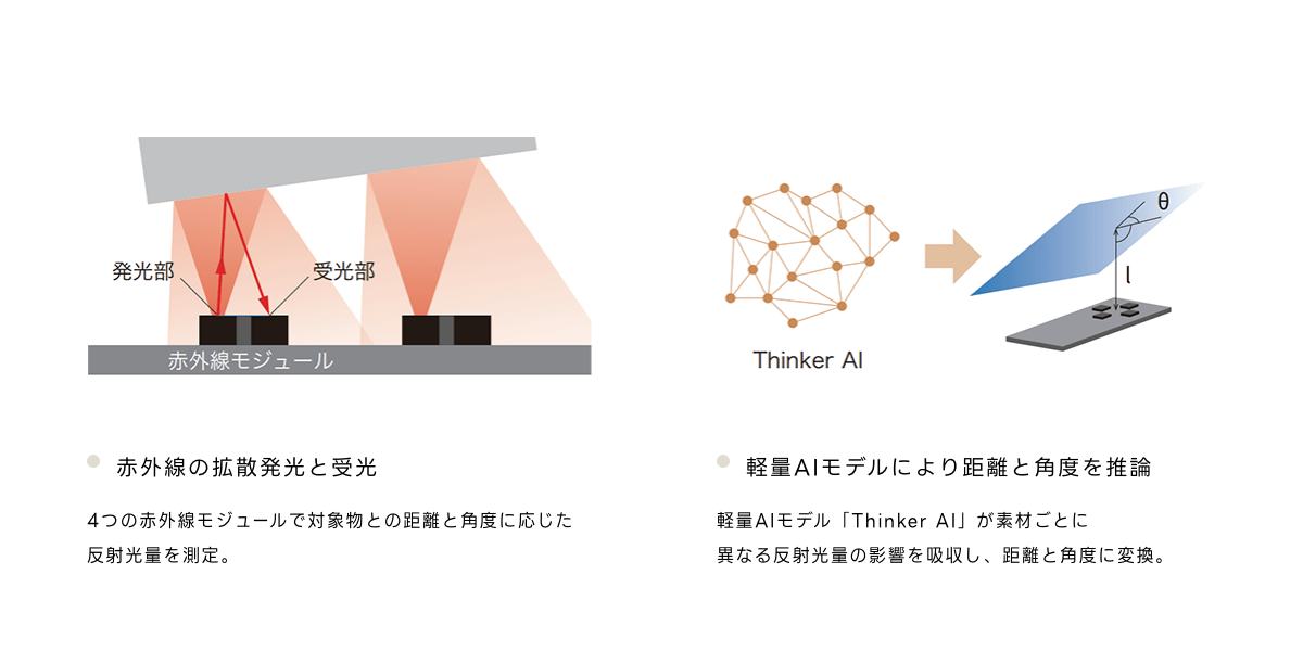 TK-01シリーズの構造図
